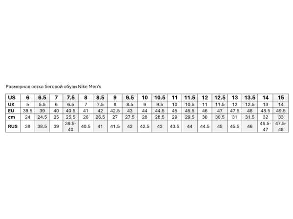 Купить Кроссовки для бега мужские Nike Pegasus Trail 5 GTX Black в Минске по низким ценам. Описание, фото, стоимость, отзывы. Доставка по Беларуси.