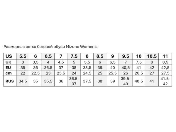 Купить Кроссовки для бега женские Mizuno WAVE MUJIN 11 в Минске по низким ценам. Описание, фото, стоимость, отзывы. Доставка по Беларуси.